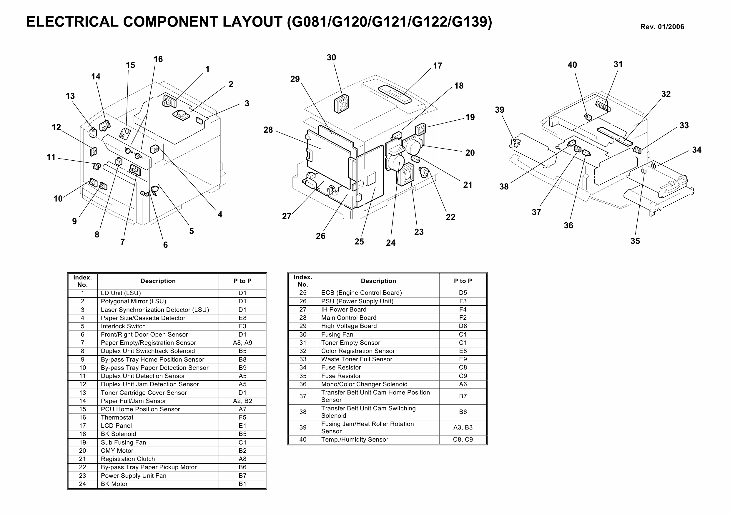 RICOH Aficio CL-2000 2000N 3000 3000E 3500N G081 G092 G120 G121 G122 G123 G139 G149 Circuit Diagram-3